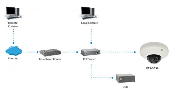 Levelone FCS-3065 Vaste Dome Netwerkcamera 5 Megapixel PoE 802.3af WDR