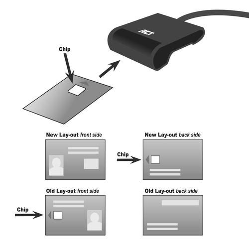 ACT USB-C Smart Card ID Reader